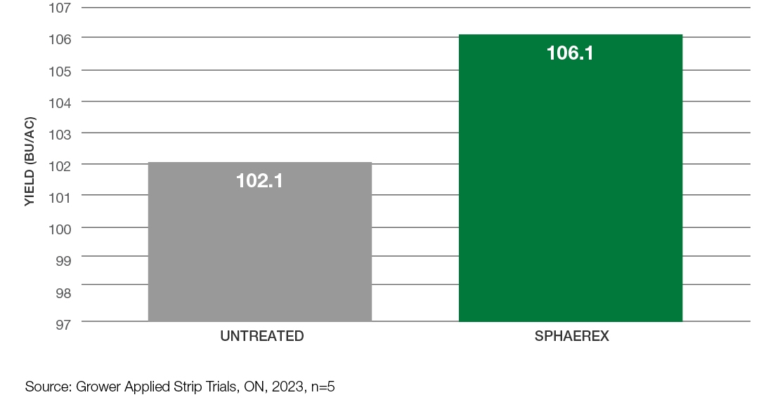 Comparison graph