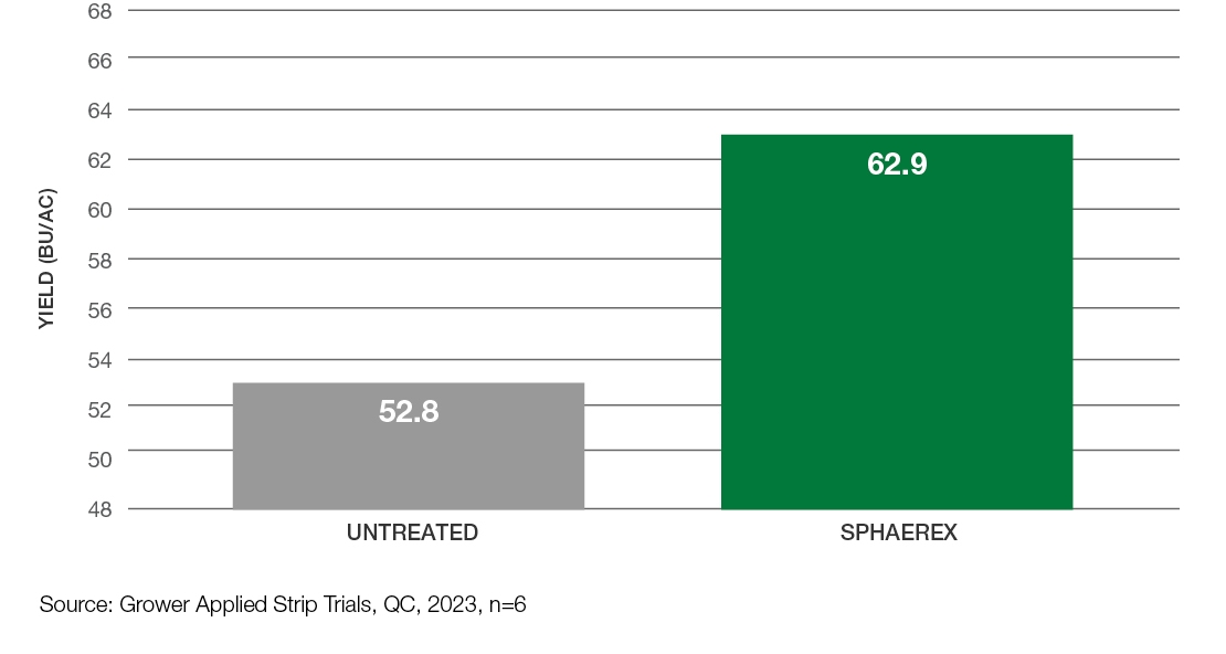 Comparison graph