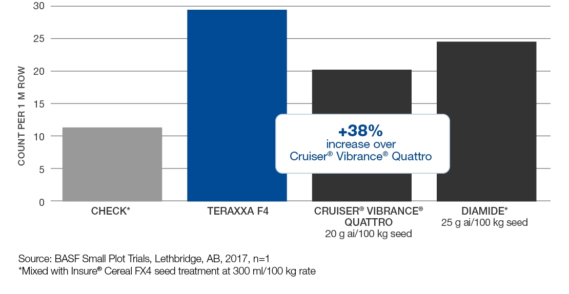 Comparison Graph