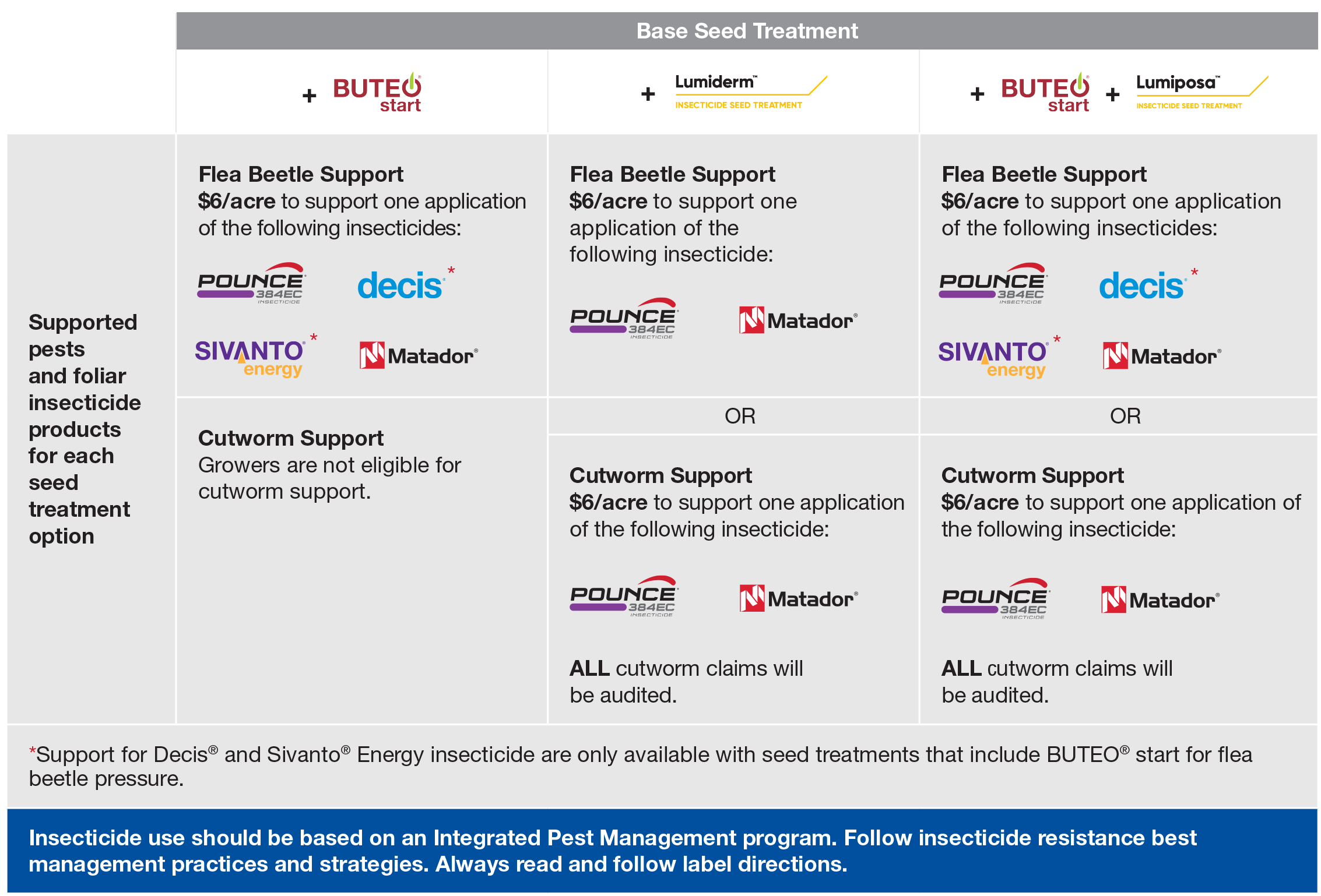 2026 InVigor Commitment Program