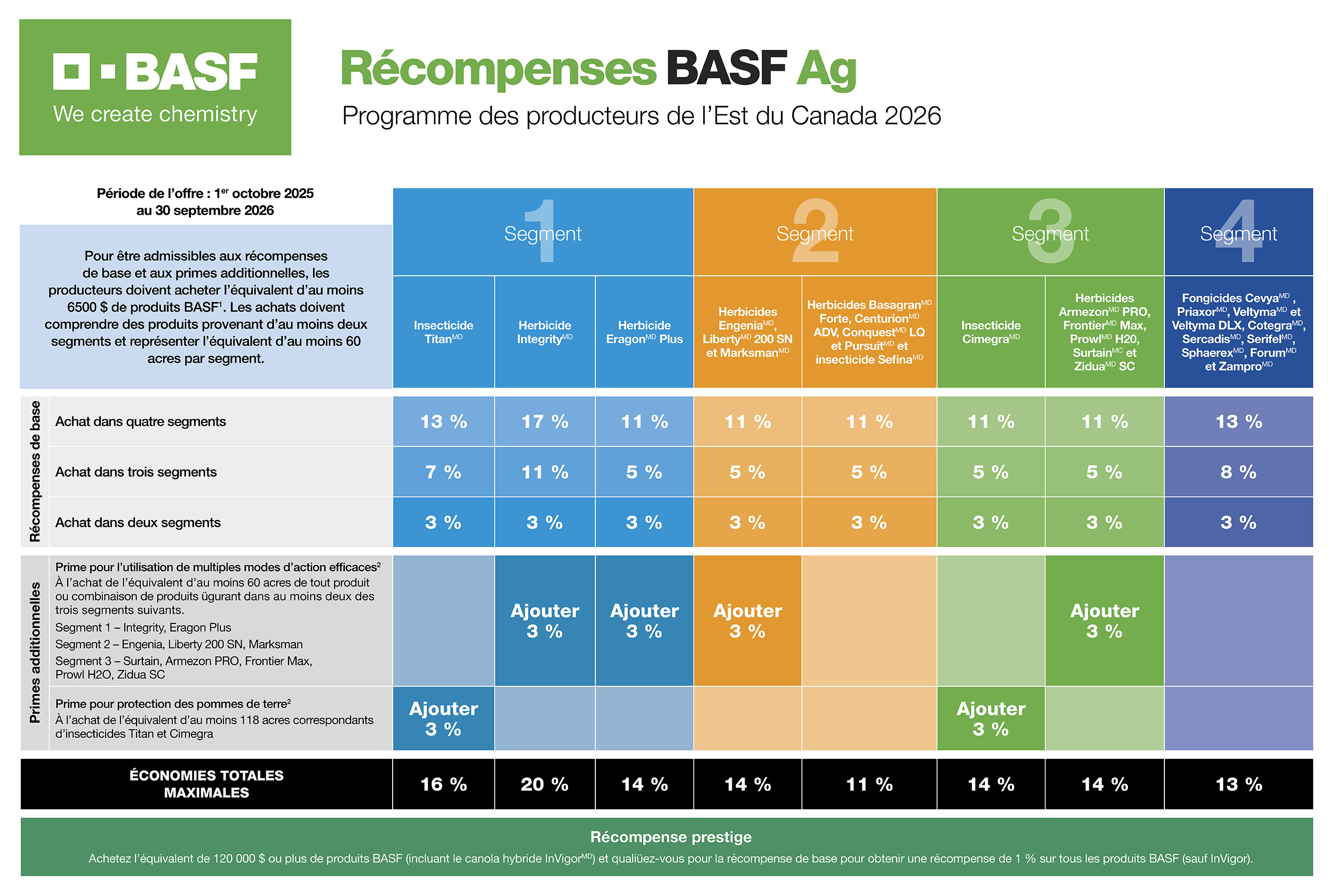 2026 BASF Ag Rewards matrix