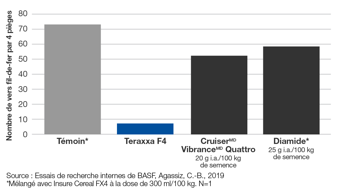 Chart: Check + Teraxxa F4 + Cruiser + Diamede