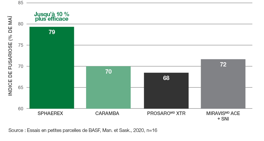 Comparison graph