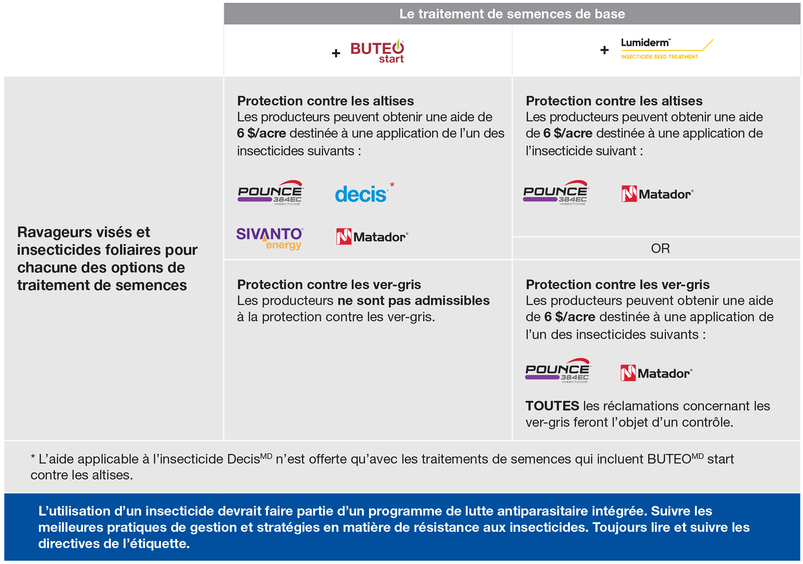 2026 InVigor commitment program support guidelines